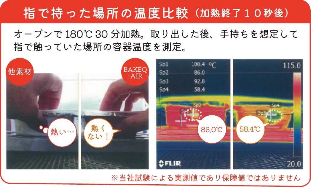 断熱性で熱くない